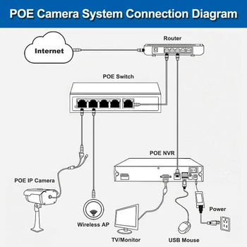 48V POE IP Kamera HD 720P 1080P Açık Su Geçirmez Dahili 4X Zoom 2.8-12mm Manuel Değişken Odaklı Lens Ağ Bullet Kamera