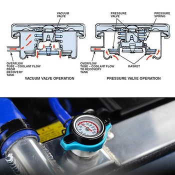Araba Motosiklet Styling D1 Spec Termo Radyatör Kapağı depo kapağı su sıcaklık göstergesi Yardımcı Güvenli 0.9 Bar/ 1.1 Bar / 1.3 Bar