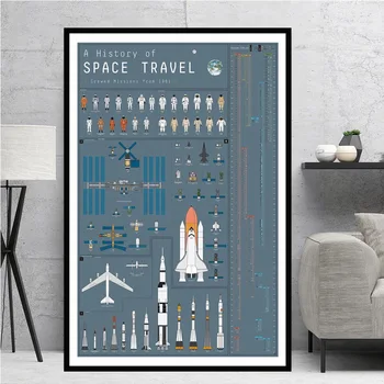 Dünyanın roketleri Modern Blueprint Uzay Yağlıboya Posteri Baskılar Tuval Duvar Sanatı Resimleri Ev Dekorasyon quadro plakat